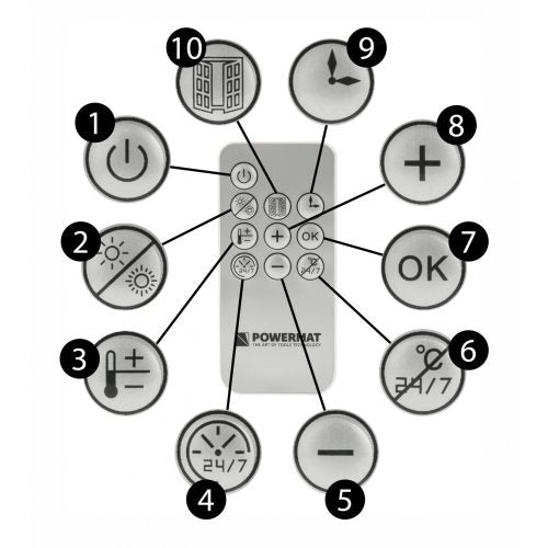 Légfüggöny PM-GC-3000DL